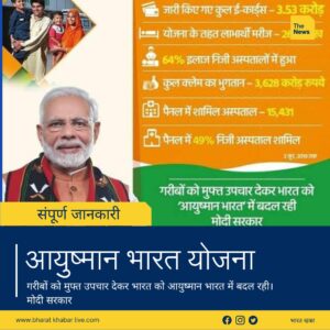 आयुष्मान भारत योजना