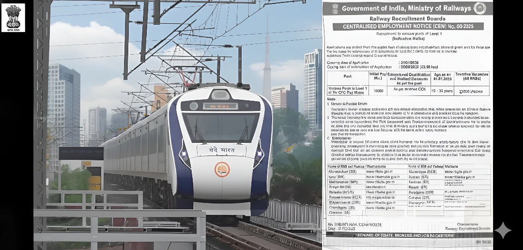 RRB Group D Recruitment 2026