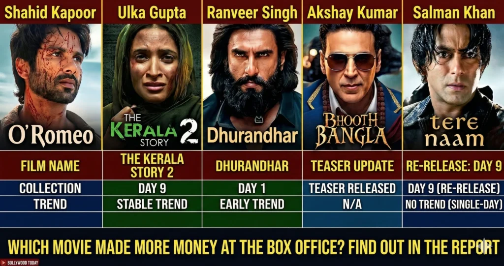 Box Office Report