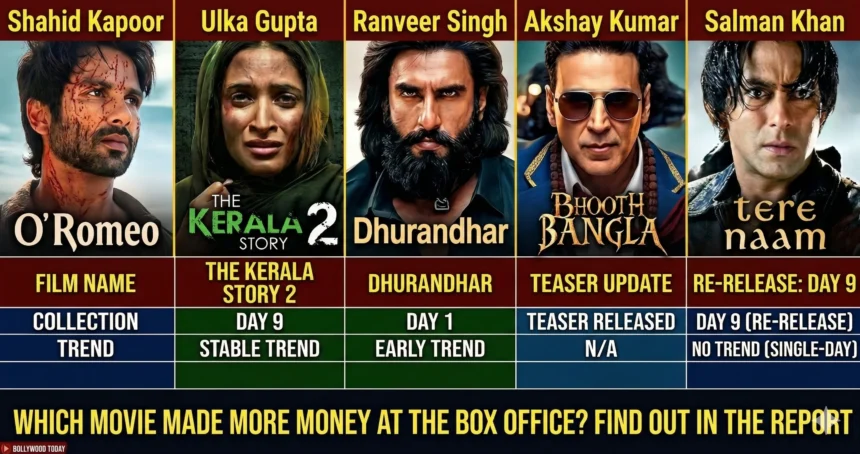 Box Office Report