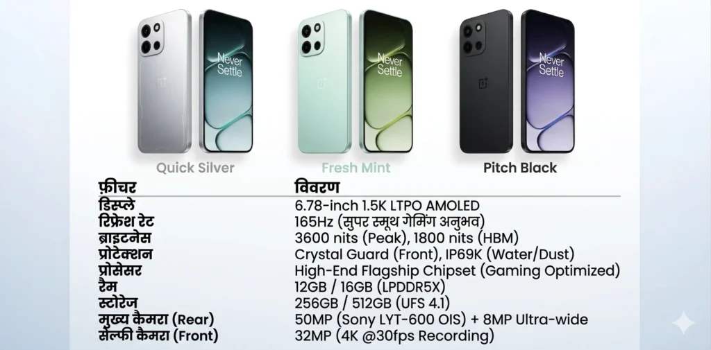 OnePlus Nord 6 5G Launch