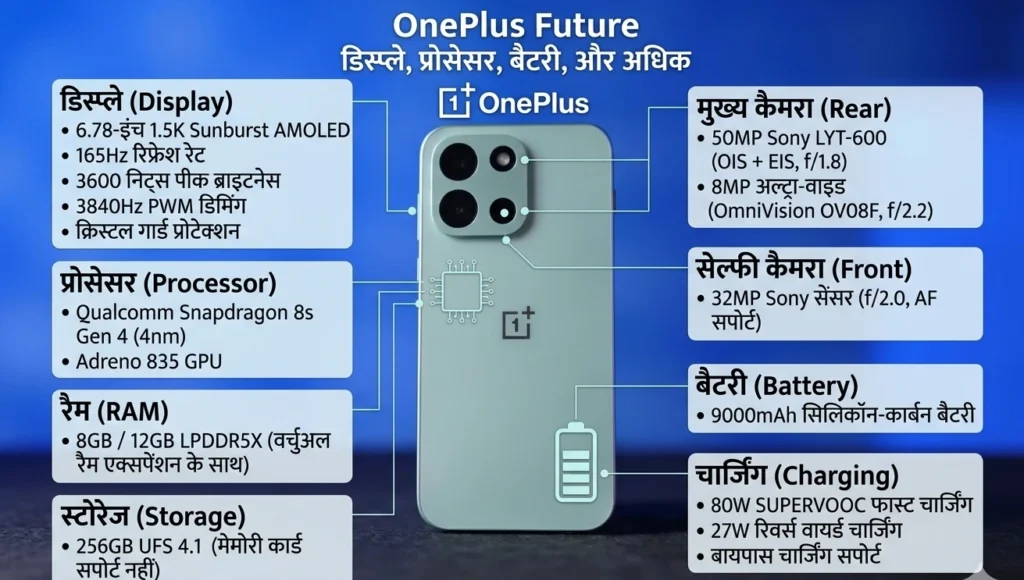 OnePlus Nord 6 India Launch