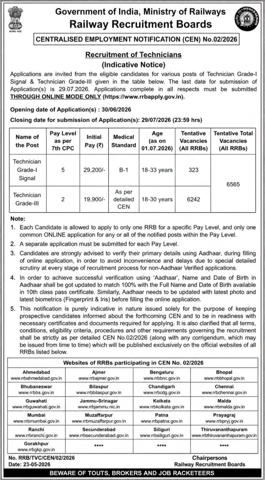 Railway-RRB-Technician-