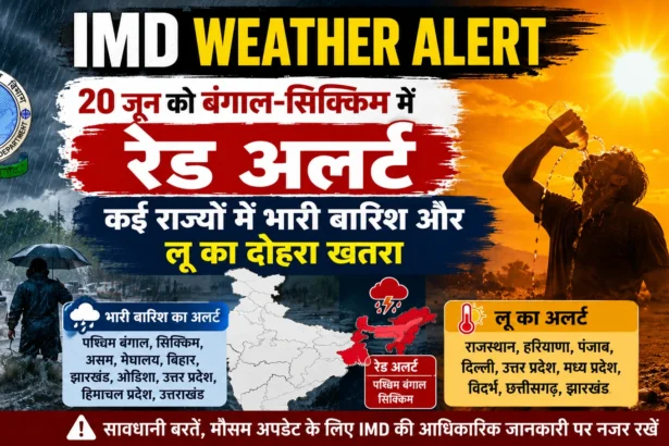IMD Weather Alert